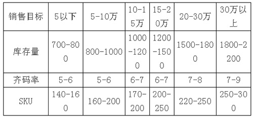 太阳成tyc7111cc:成都高新区元旦起在川率先推行企业“三证合一”登记制度(图4) 太阳成tyc7111cc官网